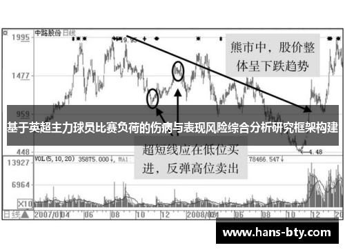 基于英超主力球员比赛负荷的伤病与表现风险综合分析研究框架构建 基于英超主力球员比赛负荷的伤病与表现风险综合分析研究框架构建
