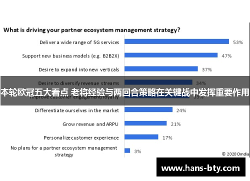本轮欧冠五大看点 老将经验与两回合策略在关键战中发挥重要作用