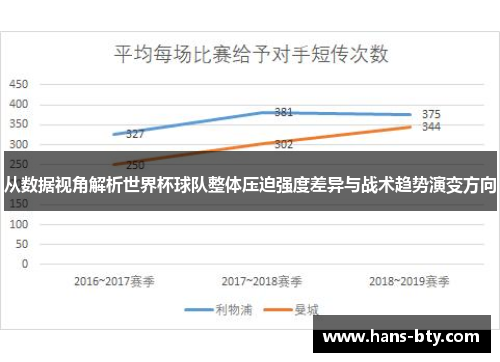 从数据视角解析世界杯球队整体压迫强度差异与战术趋势演变方向