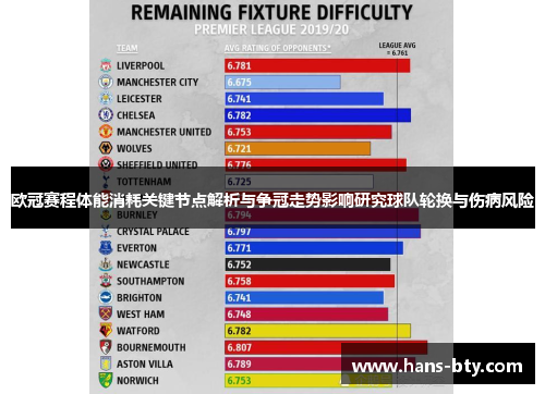 欧冠赛程体能消耗关键节点解析与争冠走势影响研究球队轮换与伤病风险