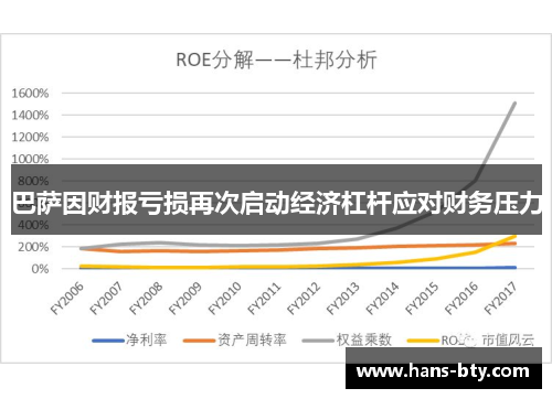 巴萨因财报亏损再次启动经济杠杆应对财务压力